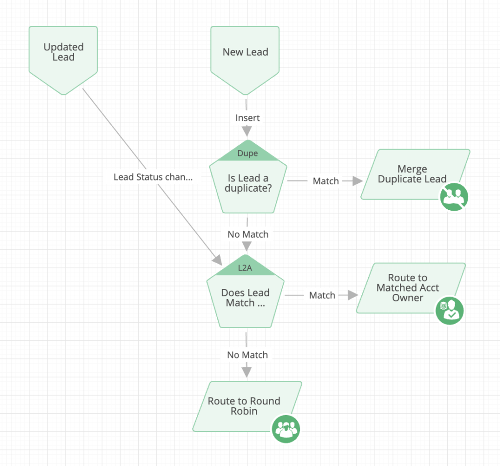 leandata-lead-routing-in-salesforce