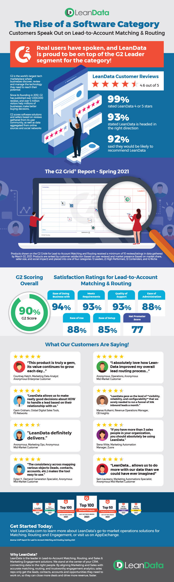 LeanData-lead-account-matching-routing-Infographic