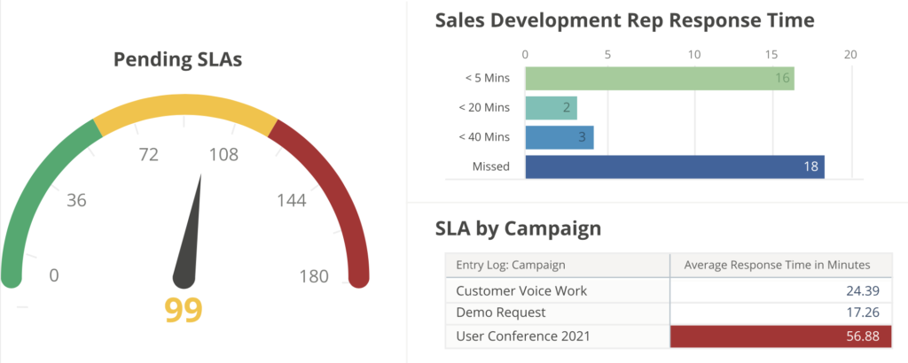 service-level-agreement-dashboard