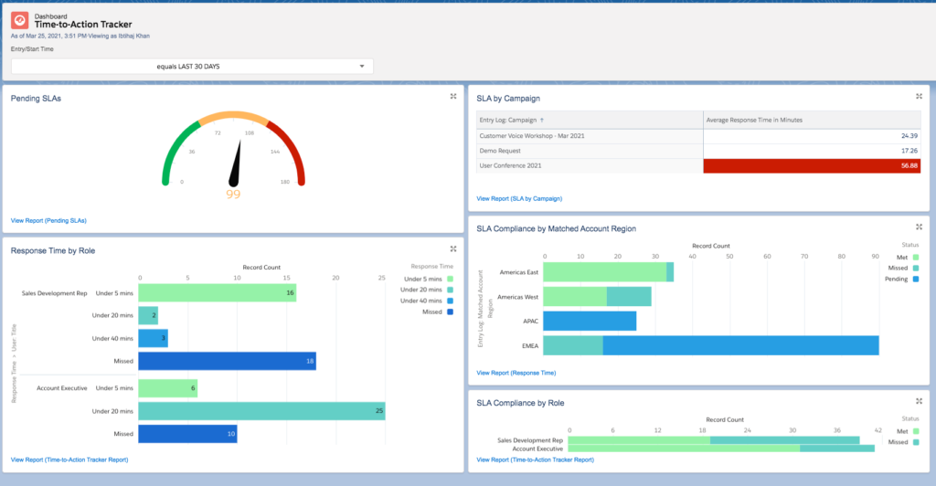 SLA-Time-to-Action-Tracker