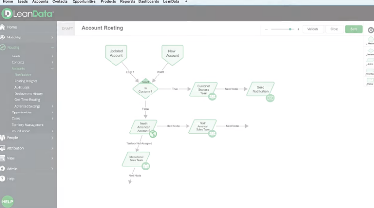 LeanData Account-Based Routing