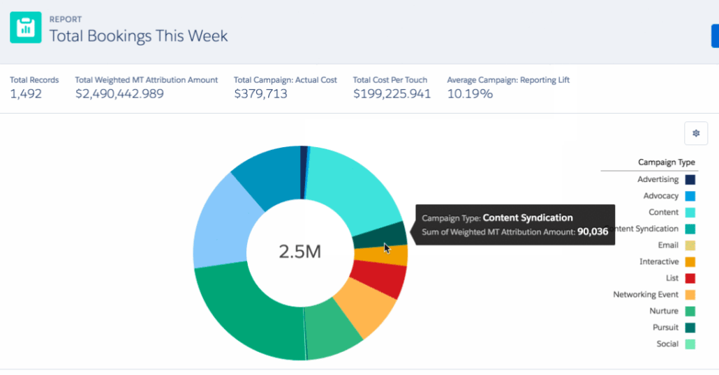 leandata-salesforce-dashboard-report