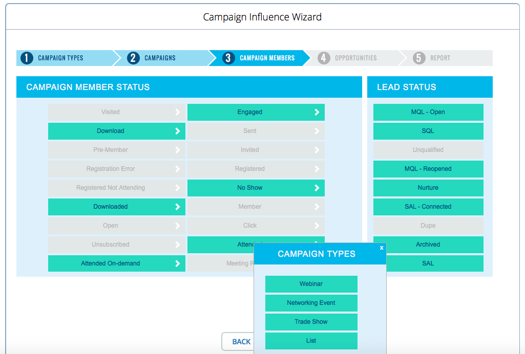 leandata-campaign-influence-wizard