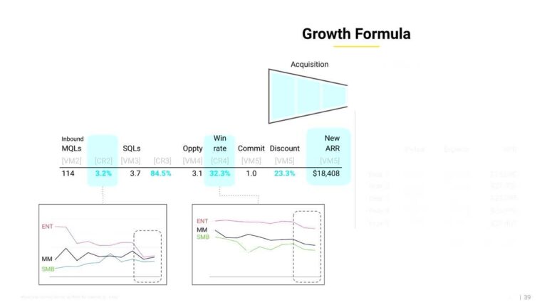 [Workshop] The 10 Things You Can Do to Drive Sustainable Growth