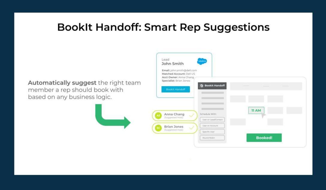 A graphic image showing LeanData BookIt Handoff's software features