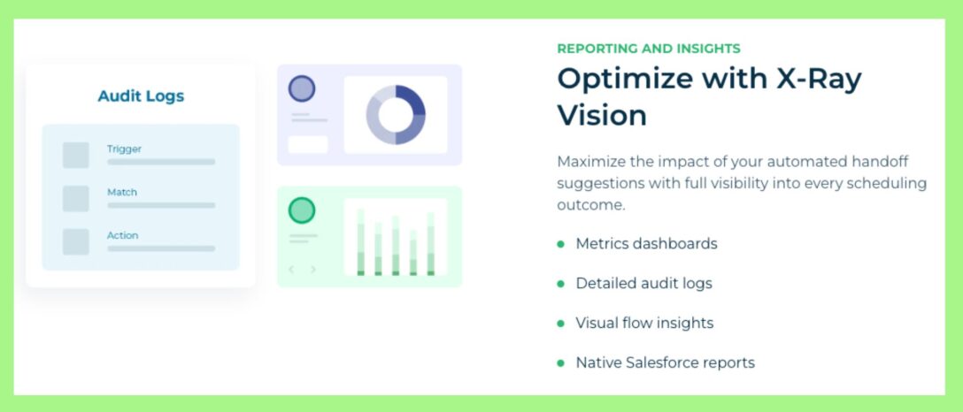 A graphic representation of LeanData BookIt Handoff auditing capabilities