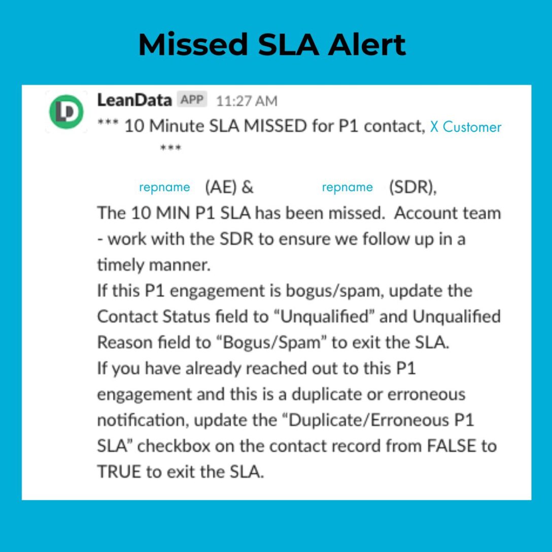 Slack alert that tells a sales rep they missed their service level agreement