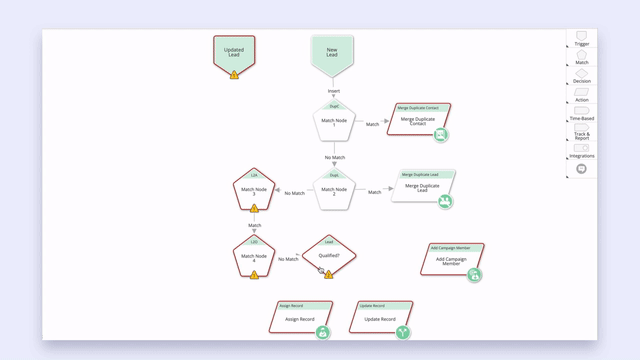 Modern Revenue Orchestration with LeanData