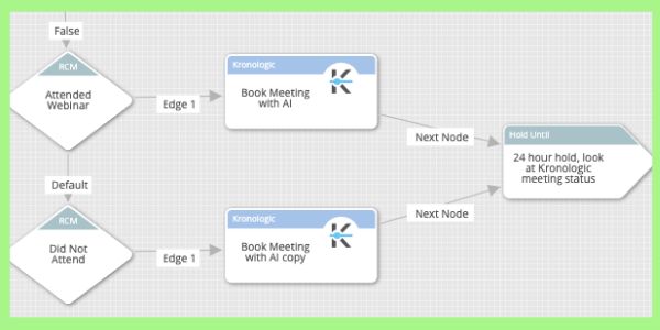 Geometric shapes in a LeanData FlowBuilder graph that show the LeanData-Kronologic integration.