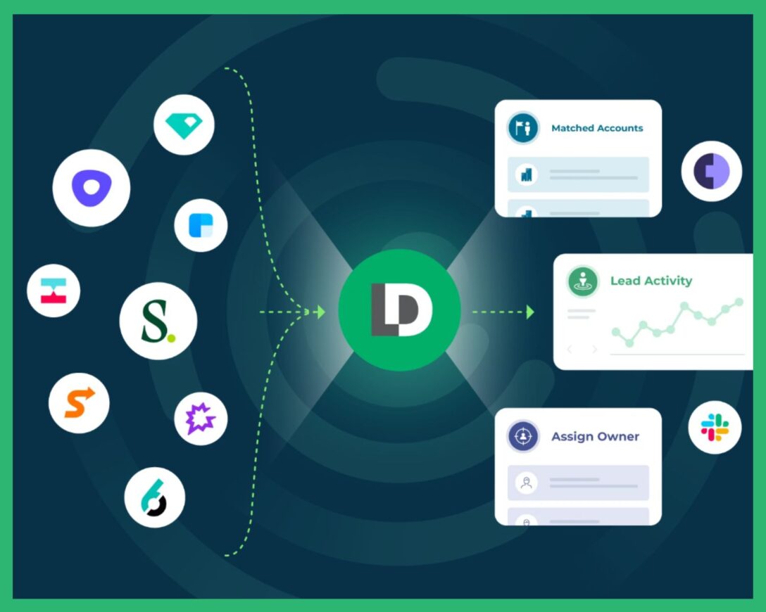 A graphic image of the LeanData logo with logos of other tech companies that integrate with LeanData